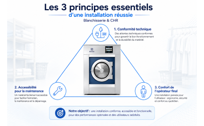 Les trois principes essentiels d’une installation réussie