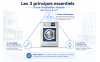 Les trois principes essentiels d’une installation réussie